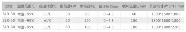 基本参数