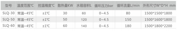 基本参数