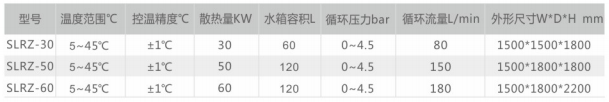 基本参数