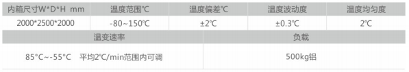 主要技术指标