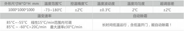 主要技术指标